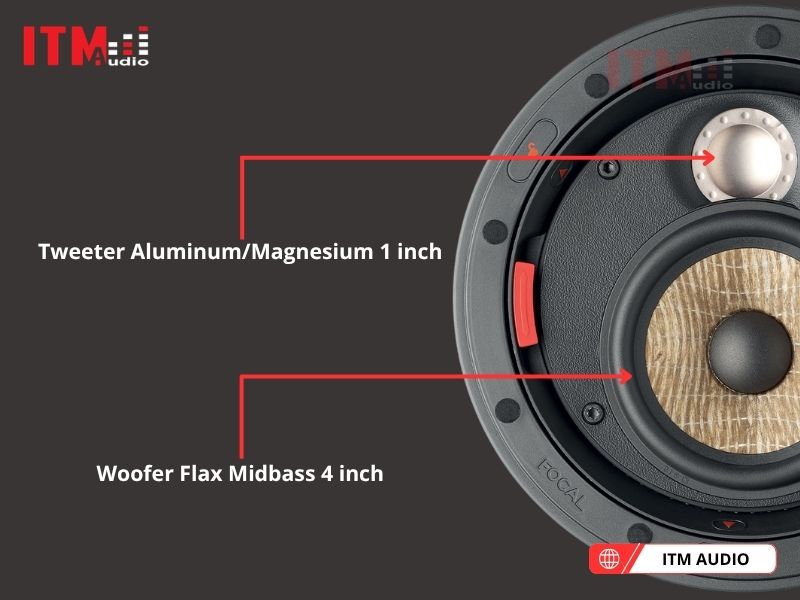 focal 300 icw4 loa