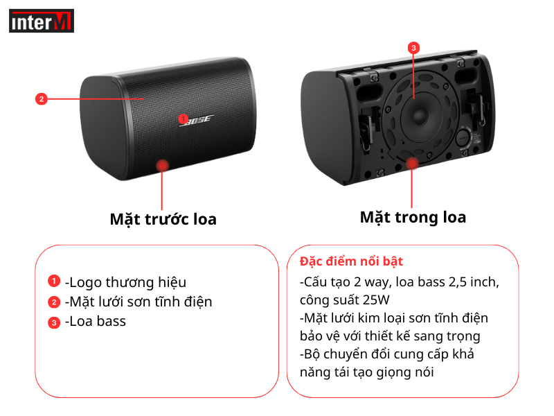 loa treo tuong bose dm3se (3)