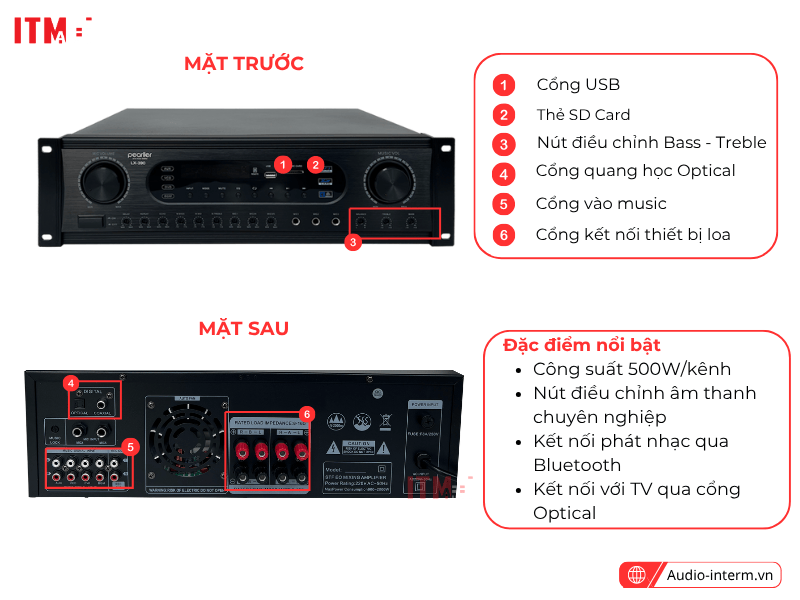 amply lx390