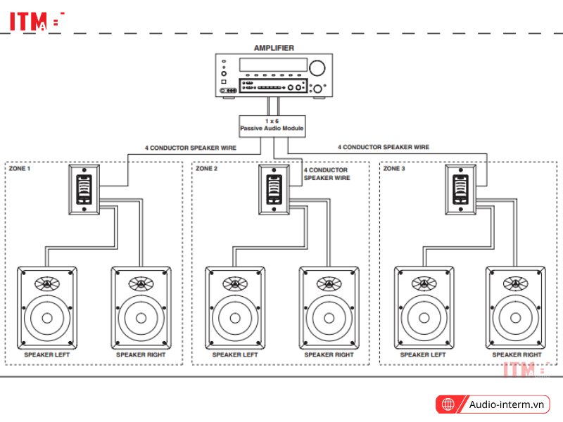 chiết áp âm thanh hvc 120 (2)