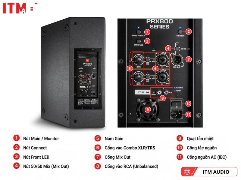 loa jbl prx815w
