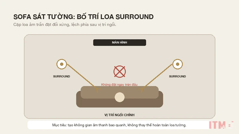 so do bo tri loa surround khi sofa sat tuong