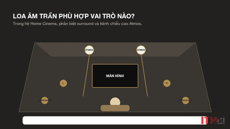 so do phan biet surround va dolby atmos