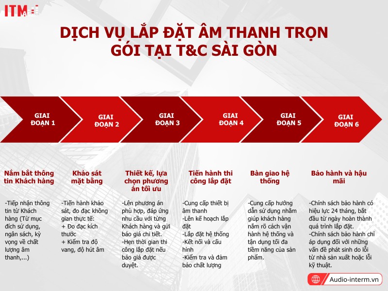 đơn vị lắp đặt âm thanh (1)