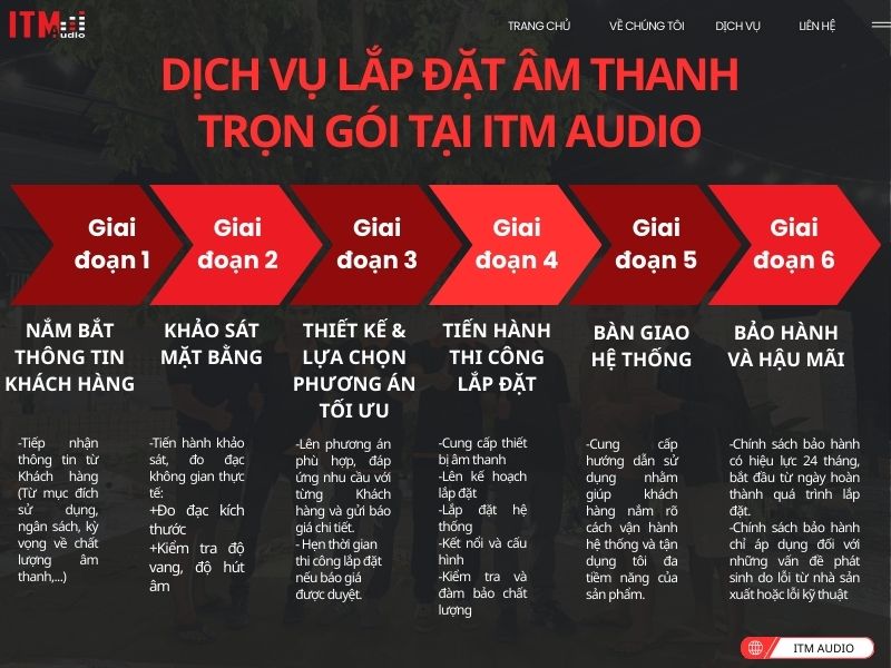 don vi lap dat am thanh