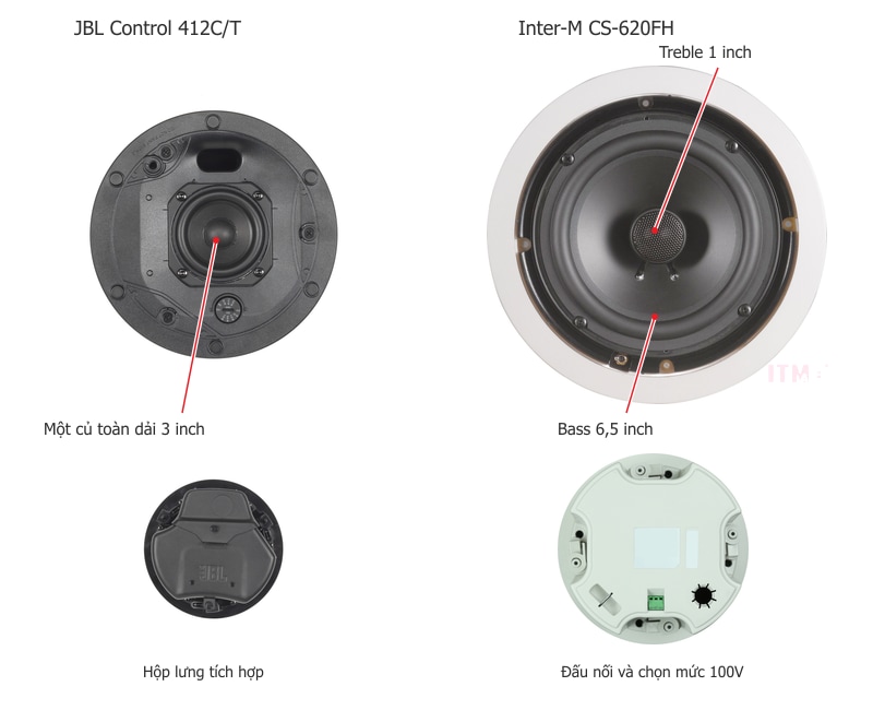 Cận cảnh củ toàn dải 3 inch của JBL Control 412C/T và cụm bass 6,5 inch, treble 1 inch đồng trục của Inter-M CS-620FH; bên dưới là mặt sau và phần đấu nối. Hình sản phẩm chính hãng.