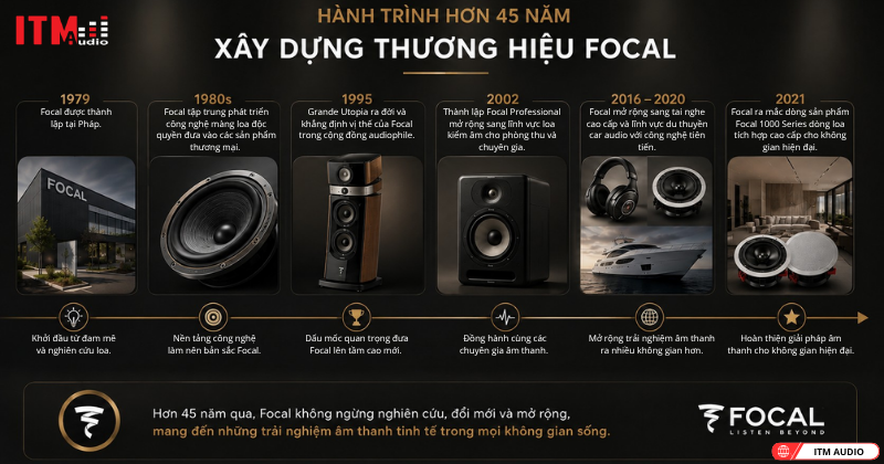tim hieu chi tiet thuong hieu am thanh den tu phap focal audio (1)