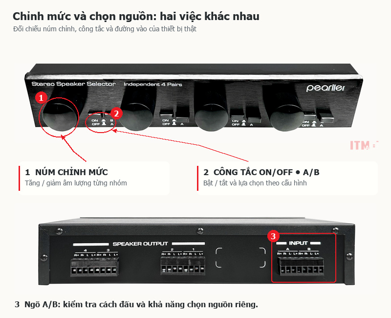 Cận cảnh núm mức, công tắc và ngõ A/B cho thấy chỉnh âm lượng và lựa chọn nguồn là các chức năng cần kiểm tra riêng.