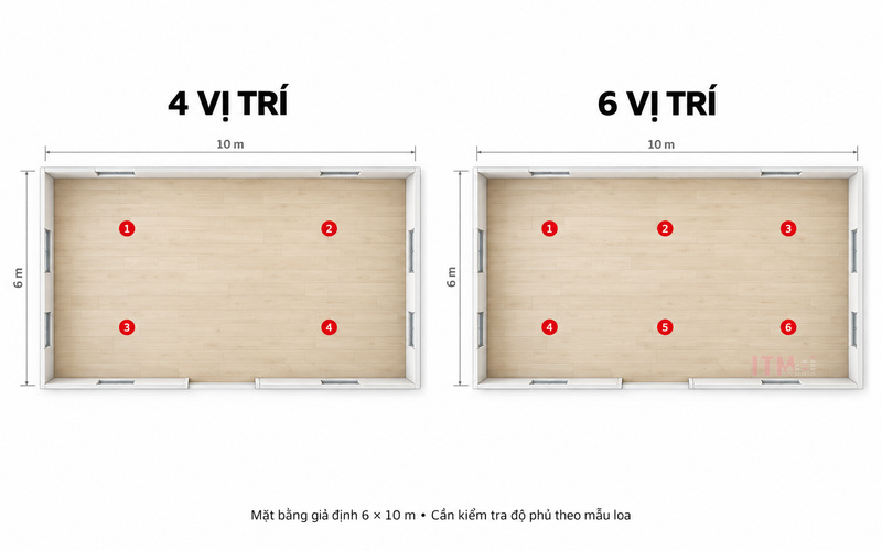 So sánh bốn vị trí theo lưới hai nhân hai và sáu vị trí theo lưới hai nhân ba trên mặt bằng giả định 6 x 10m