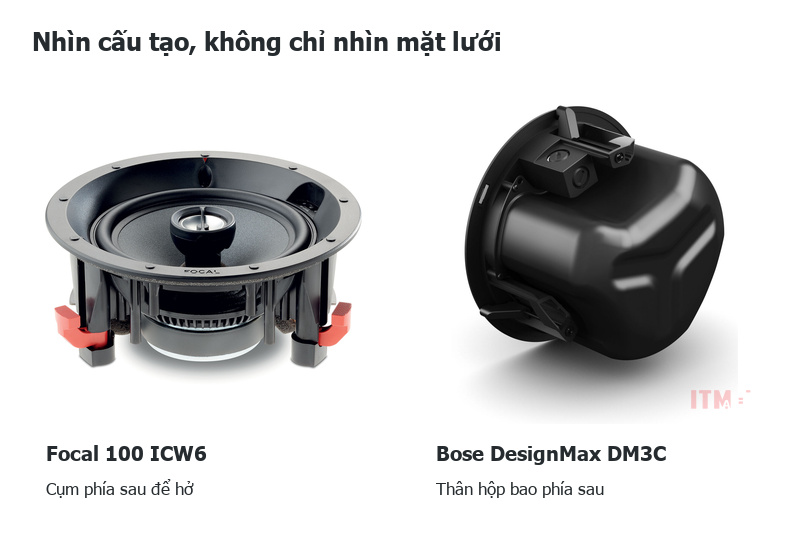 Ảnh chính hãng cho thấy cấu tạo phía sau để hở của Focal 100 ICW6 và thân hộp Bose DesignMax DM3C.