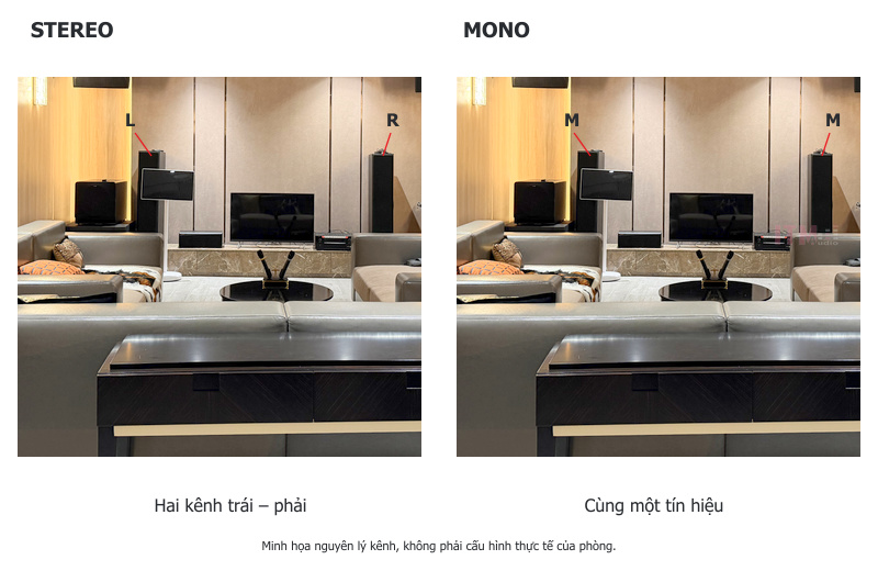 Đối chiếu kênh L R của stereo và tín hiệu M chung cho hai loa