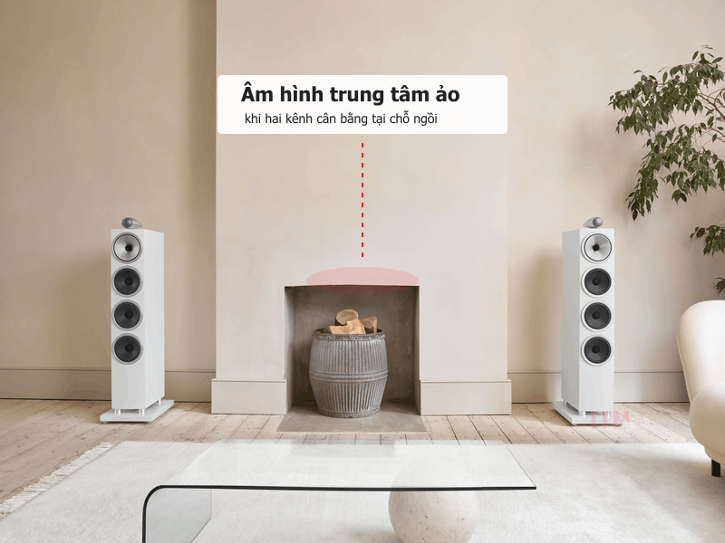 Vùng giữa cặp loa là nơi âm hình trung tâm có thể hình thành khi hai kênh được cân bằng.