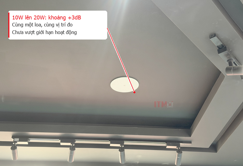 Cùng một loa và vị trí đo, tăng công suất từ 10W lên 20W cho mức tăng lý thuyết khoảng 3dB.