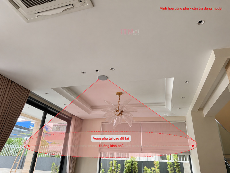 Vùng phủ tại cao độ tai được minh họa trong phòng; kích thước thực tế phải tra theo model và chiều cao lắp đặt.